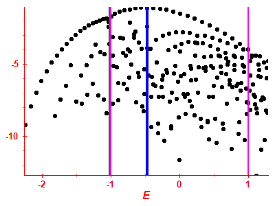 Strength function log